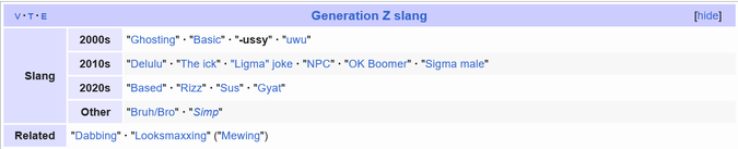 wikipedia navbox titled “Generation Z slang”, with rows for each decade like 2000s (“Ghosting”, “Basic”, “-ussy”, “uwu”) and 2020s (“Based”, “Rizz”, “Sus”, “Gyat”)