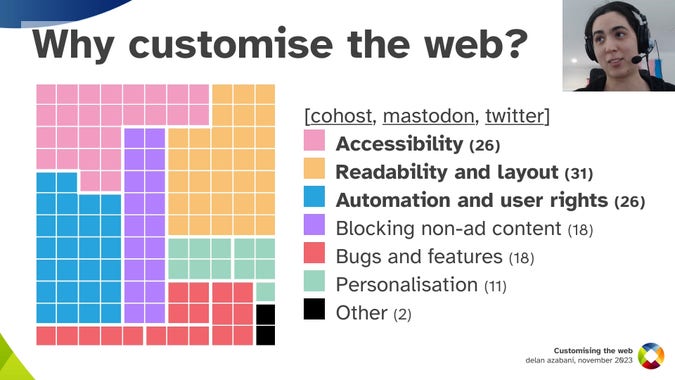 Why customise the web?
Accessibility (26)
Readability and layout (31)
Automation and user rights (26)
Blocking non-ad content (18)
Bugs and features (18)
Personalisation (11)
Other (2)