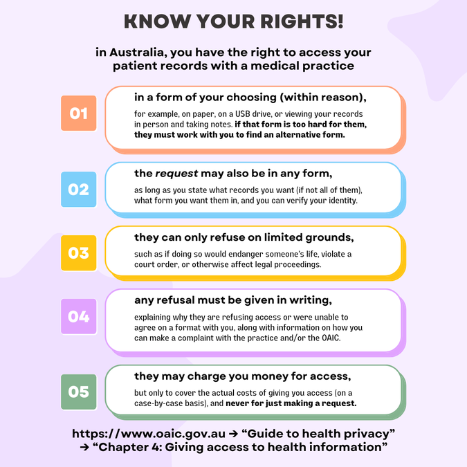 in australia, you have the right to access your patient records  1. in a form of your choosing (within reason), for example, on paper, on a USB drive, or viewing your records in person and taking notes. if that form is too hard for them, they must work with you to find an alternative form.  2. the *request* may also be in any form, as long as you state what records you want (if not all of them), what form you want them in, and you can verify your identity.  3. they can only refuse on limited grounds, such as if doing so would endanger someone’s life, violate a court order, or otherwise affect legal proceedings.  4. any refusal must be given in writing, explaining why they are refusing access or were unable to agree on a format with you, along with information on how you can make a complaint with the practice and/or the OAIC.  5. they may charge you money for access, but only to cover the actual costs of giving you access (on a case-by-case basis), and never for just making a request.